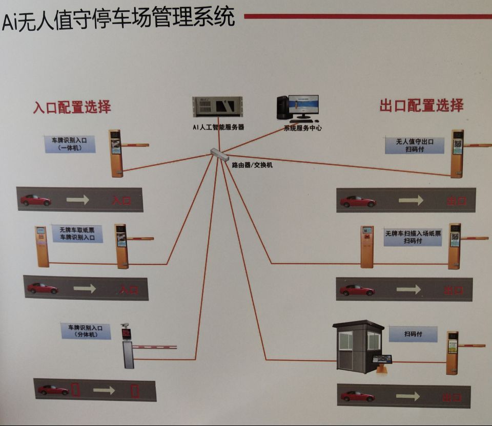 兰州无人值守停车场管理系统