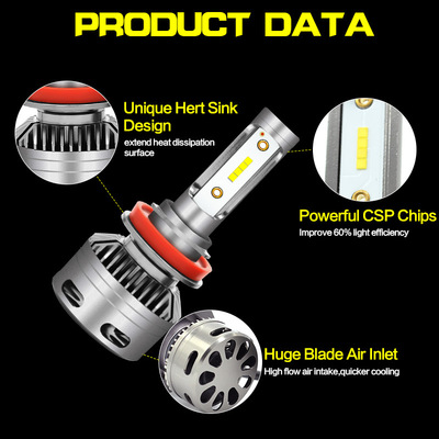 厂家直销led车灯h7h1 驱动散热汽车改装配件远近光灯前照led车灯