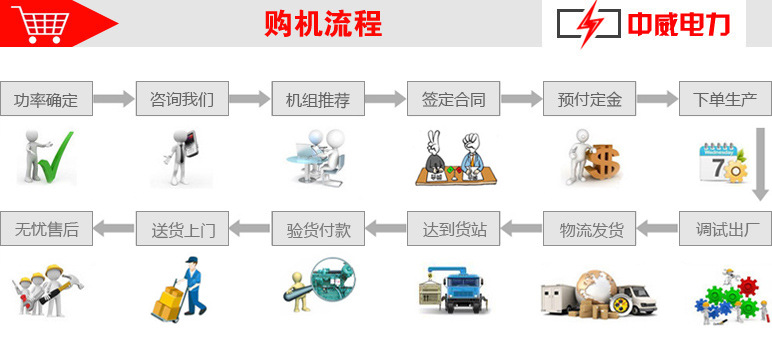 中威电力购物流程