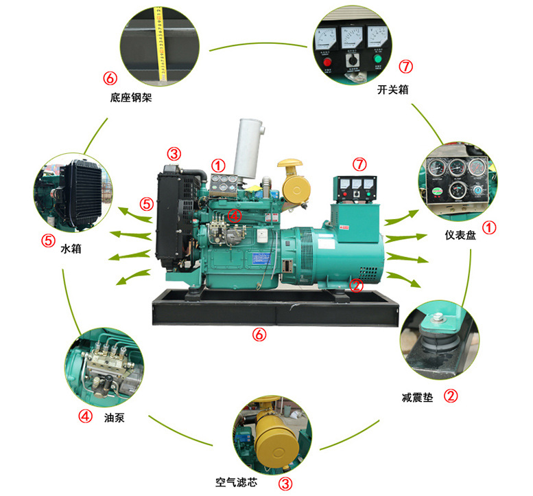 柴油发电机组细节图