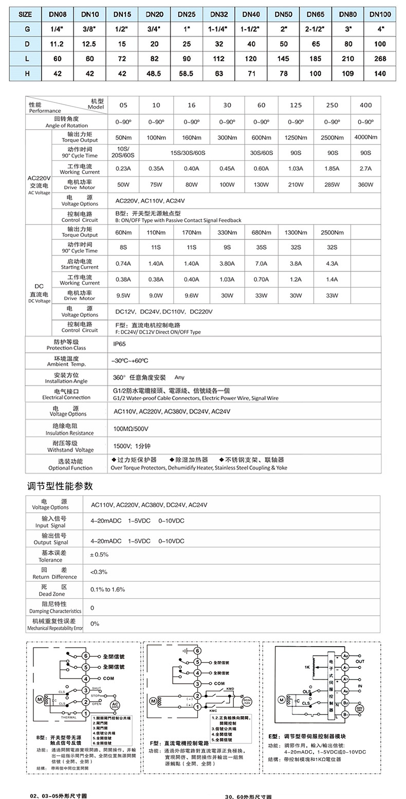 HK60-Q-3PS系列电动三片式内螺纹二通球阀_06.jp