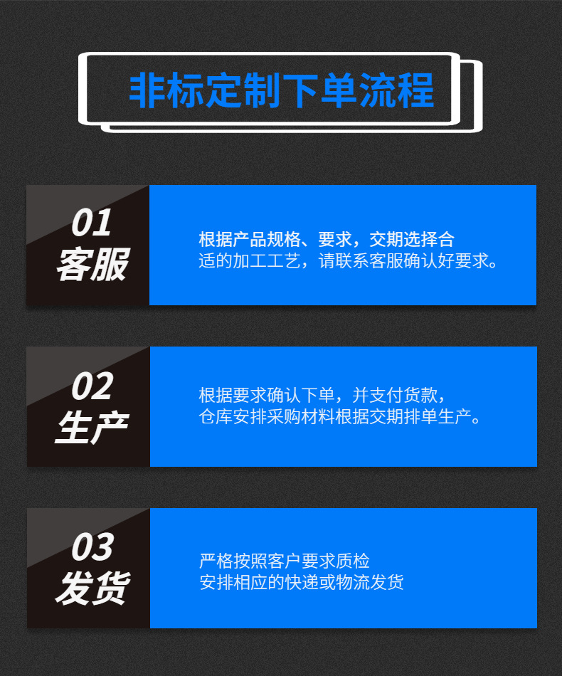 非标定制下单流程 (1)