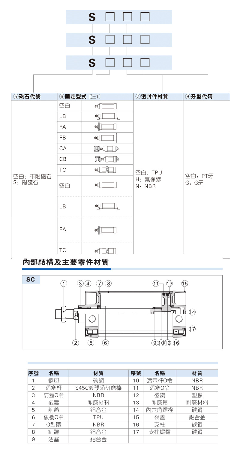 SC气缸_07.jpg