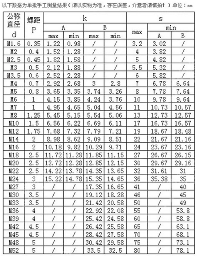 不锈钢外六角螺丝