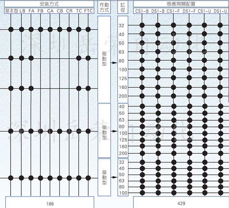 SIL系列带锁型_03