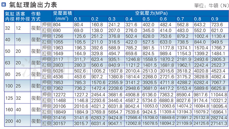 SIL系列带锁型_05