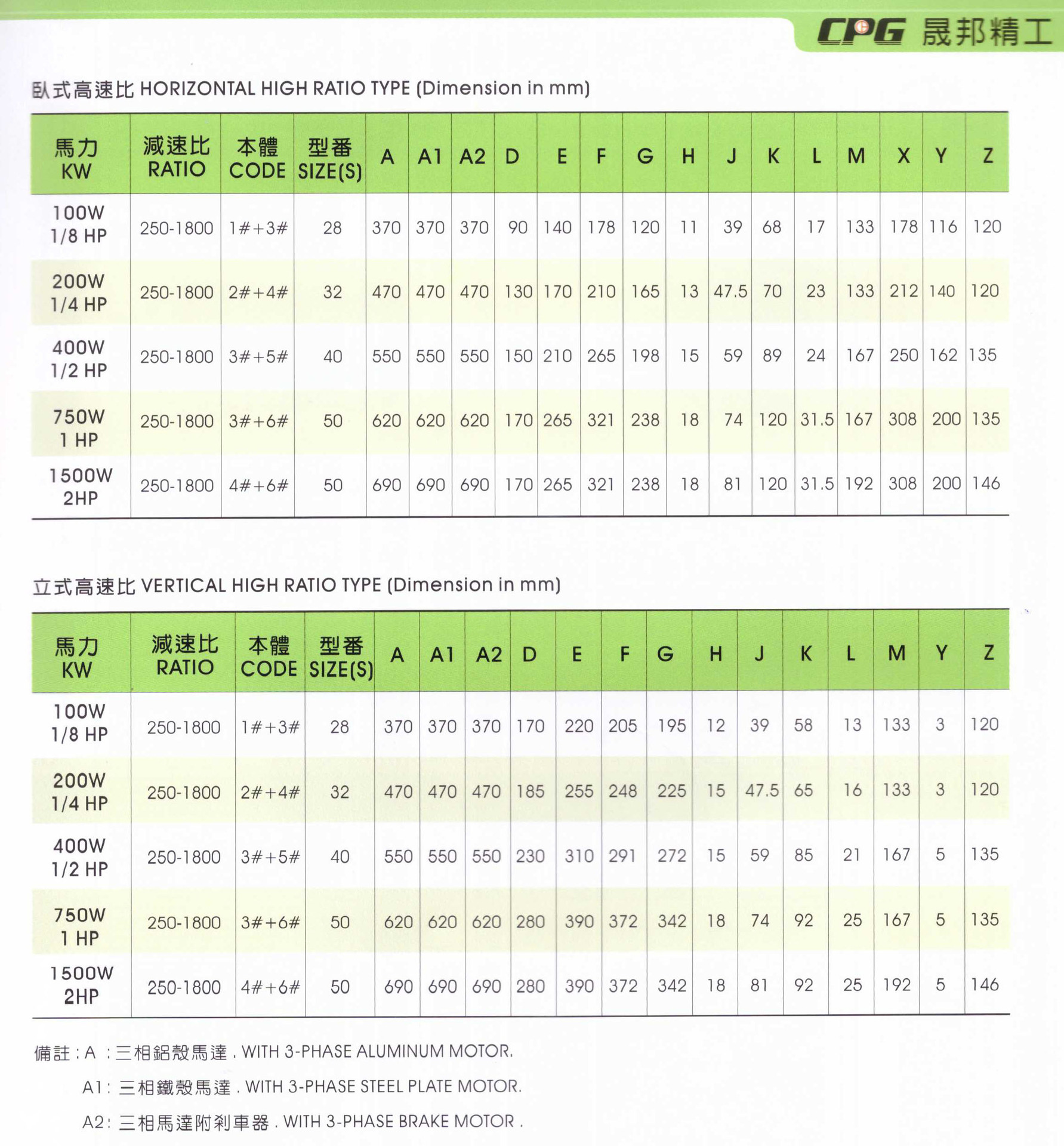 晟邦减速机资料5