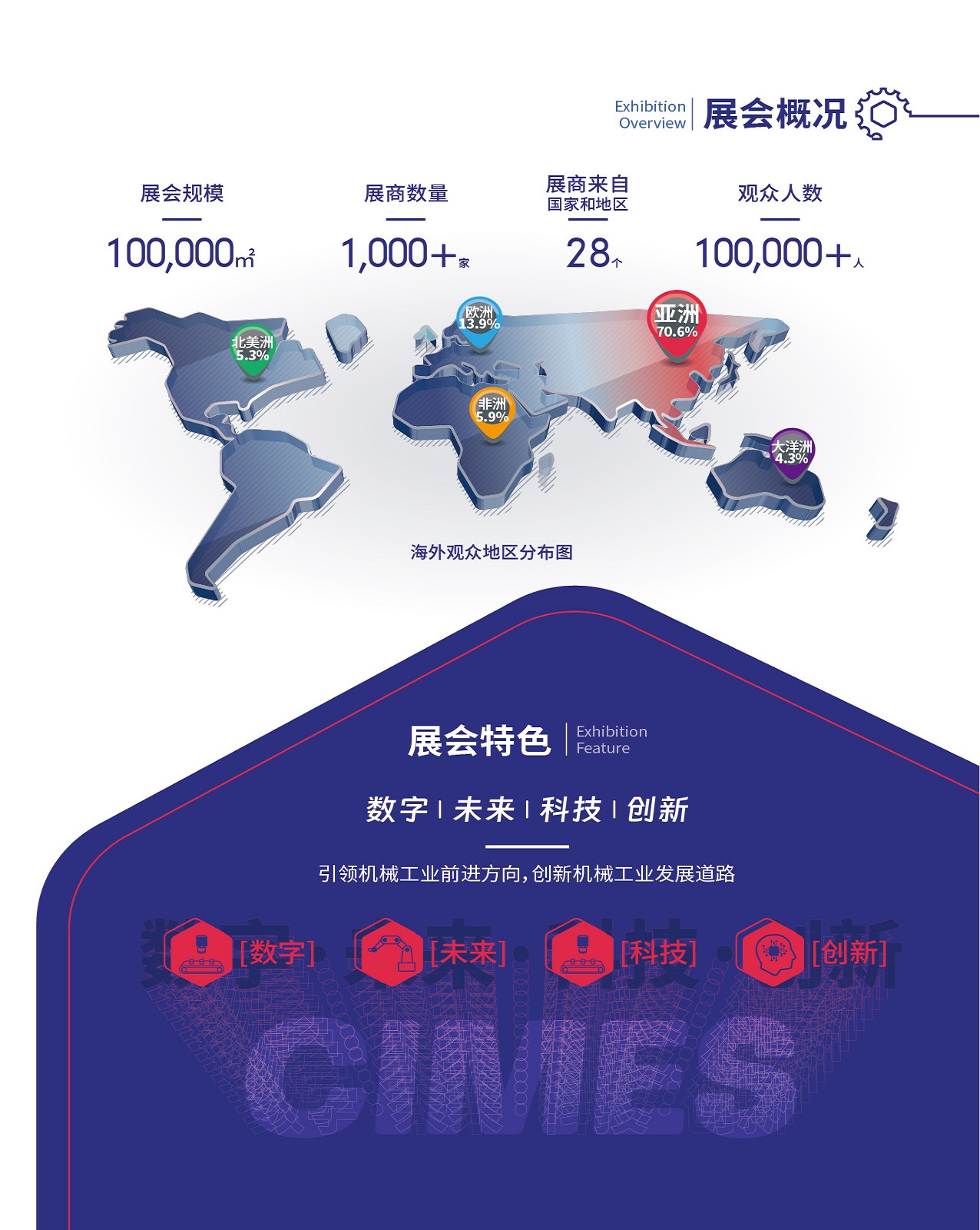 CIMES2024展会概况