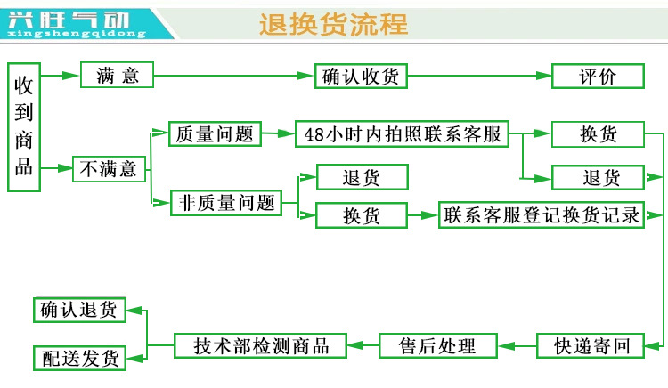 25退货流程.jpg
