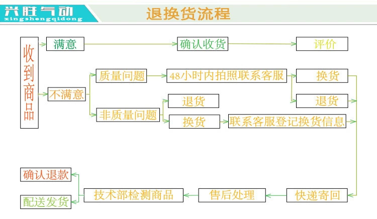 退货流程1.jpg