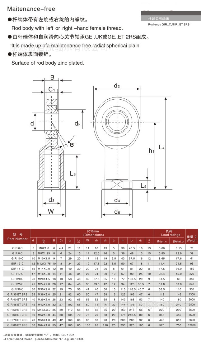 GIR 6C_GIR 80 ET 2RS(1).jpg
