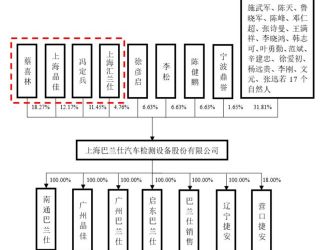 做汽车维修保养设备生意，比亚迪、理想汽车供应商冲击上市！