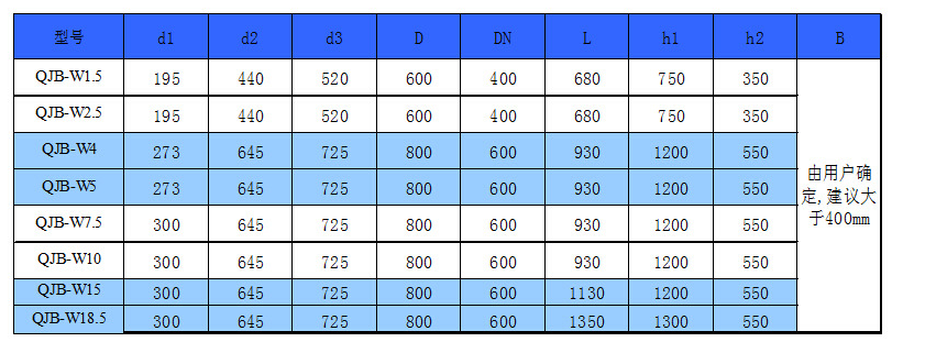 污泥回流泵安装尺寸