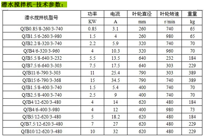 潜水搅拌机技术参数