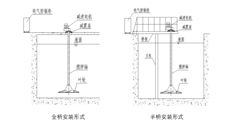 全桥与半桥安装