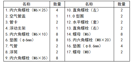 推流曝气机明细配件图001
