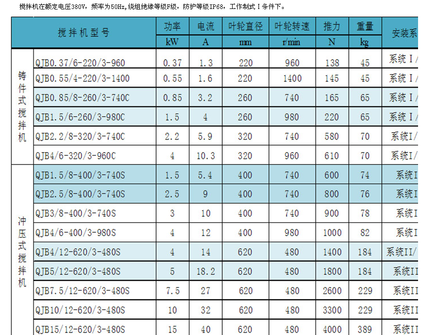 潜水搅拌机选型表